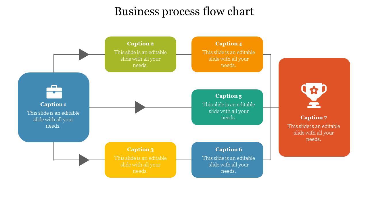 Business Process Flow Chart PowerPoint and Google Slides